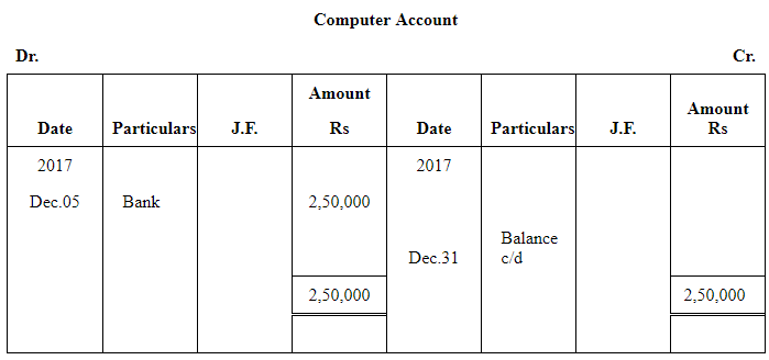 NCERT समाधान (भाग - 4) - लेनदेन का रिकॉर्डिंग-I | Indian Economy for Government Exams (Hindi) - Bank Exams