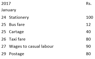 NCERT Solution - Recording of Transactions-II | Accountancy Class 11 - Commerce
