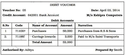 Structuring Database for Accounting Chapter Notes | SSC CGL Tier 2 - Study Material, Online Tests, Previous Year