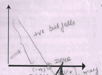 Consumer Equilibrium Notes - Chapter 2, Microeconomics, Class 12 - Commerce