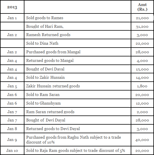 Worksheet Solutions: Recording of Transactions - II | Accountancy Class 11 - Commerce