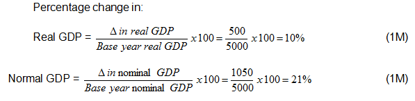 CBSE Sample Question paper - 06 Economics, Class 12 | Sample Papers for Class 12 Commerce
