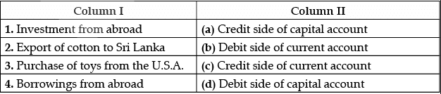 Class 12 Economics: CBSE Sample Question Papers- Term I (2021-22)- 2 | Sample Papers for Class 12 Commerce