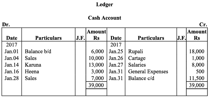NCERT Solution - Recording of Transactions-I | Accountancy Class 11 - Commerce