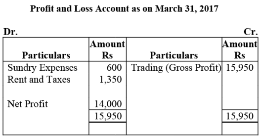 NCERT Solution: Financial Statements- I | Accountancy Class 11 - Commerce