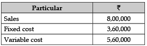 Class 12 Entrepreneurship: CBSE Sample Question Papers- Term I (2021-22)- 4 | Sample Papers for Class 12 Commerce