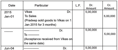Accounting for Bills of Exchange Chapter Notes | SSC CGL Tier 2 - Study Material, Online Tests, Previous Year