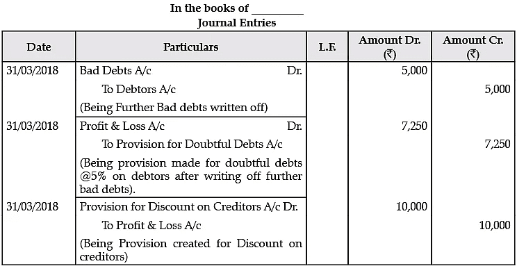 Class 11 Accountancy: CBSE Sample Question Papers- Term II (2021-22)- 1 | Sample Papers for Class 11 Commerce