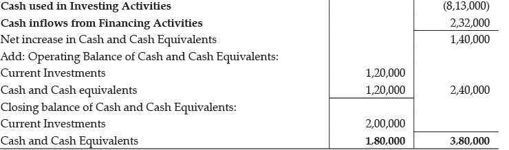 Class 12 Accountancy: CBSE Sample Question Papers- Term II (2021-22)- 1 | Sample Papers for Class 12 Commerce