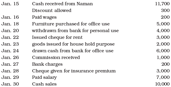 NCERT Solution - Recording of Transactions-I | Accountancy Class 11 - Commerce