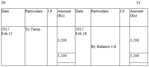 NCERT Solution - Recording of Transactions-II | Accountancy Class 11 - Commerce