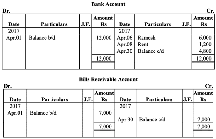 NCERT Solution - Recording of Transactions-II | Accountancy Class 11 - Commerce