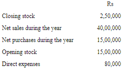 NCERT Solution (Part - 1) - Financial Statements-I | Accountancy Class 11 - Commerce