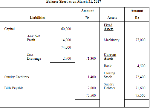 NCERT Solution (Part - 1) - Financial Statements-I | Accountancy Class 11 - Commerce