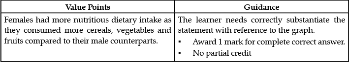 Class 12 English: CBSE Sample Question Paper- Term II (2021-22)- 2 | Sample Papers for Class 12 Commerce