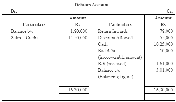 NCERT Solution (Part - 4) - Accounts from Incomplete Records