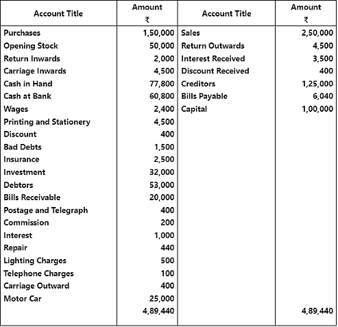 Worksheet Solutions: Financial Statements - II | Accountancy Class 11 - Commerce