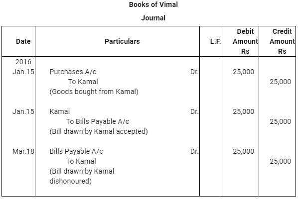 NCERT Solution (Part - 3) - Bills of Exchange | Accountancy Class 11 - Commerce