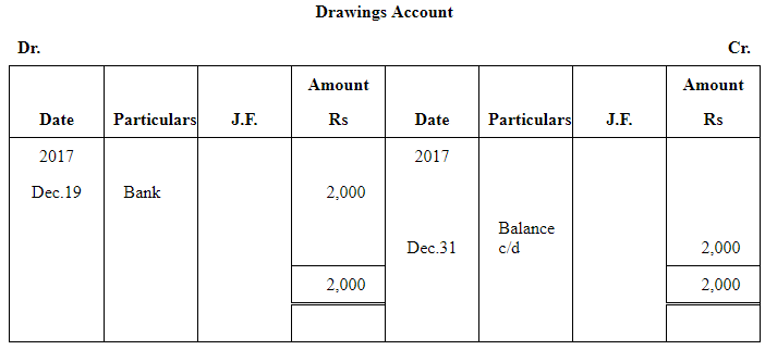 NCERT समाधान (भाग - 4) - लेनदेन का रिकॉर्डिंग-I | Indian Economy for Government Exams (Hindi) - Bank Exams