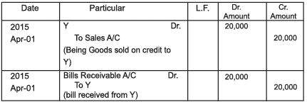 Accounting for Bills of Exchange Chapter Notes | SSC CGL Tier 2 - Study Material, Online Tests, Previous Year
