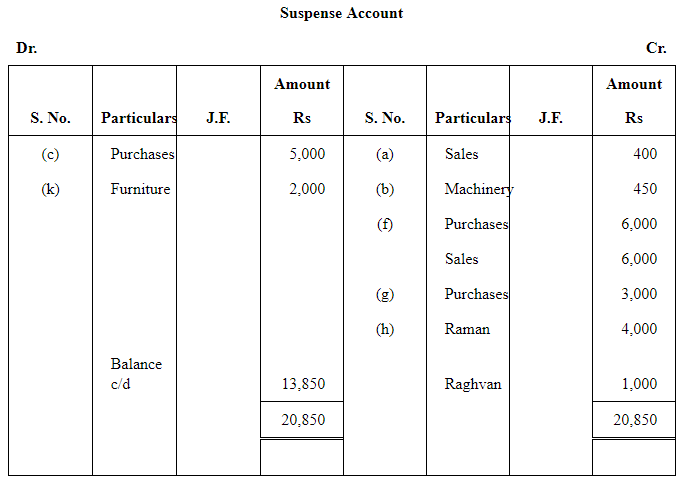 NCERT Solution (Part - 4) - Trial Balance and Rectification of Errors | Accountancy Class 11 - Commerce