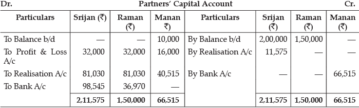 Class 12 Accountancy: CBSE Sample Question Papers- Term II (2021-22)- 1 | Sample Papers for Class 12 Commerce