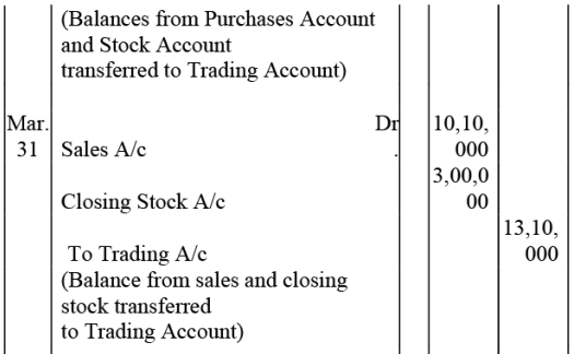NCERT Solution: Financial Statements- I | Accountancy Class 11 - Commerce