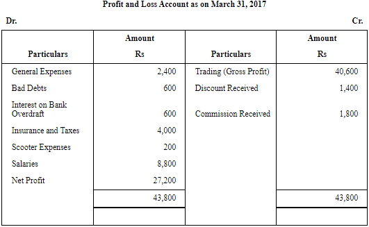 NCERT Solution (Part - 2) - Financial Statements-I | Accountancy Class 11 - Commerce