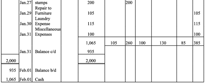 NCERT Solution - Recording of Transactions-II | Accountancy Class 11 - Commerce