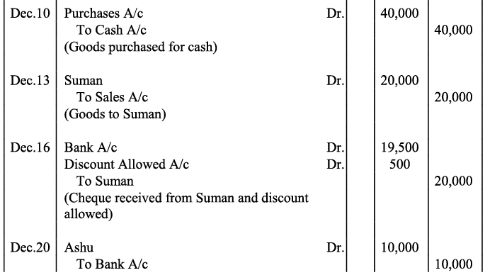 NCERT Solution - Recording of Transactions-I | Accountancy Class 11 - Commerce
