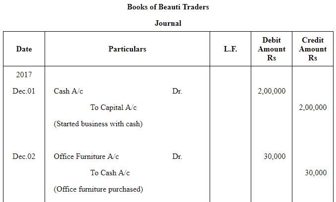 NCERT समाधान (भाग - 4) - लेनदेन का रिकॉर्डिंग-I | Indian Economy for Government Exams (Hindi) - Bank Exams