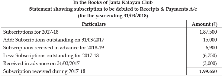 Class 12 Accountancy: CBSE Sample Question Papers- Term II (2021-22)- 1 | Sample Papers for Class 12 Commerce
