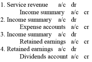 NCERT Solution: Financial Statements- I | Accountancy Class 11 - Commerce