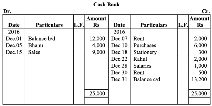 NCERT Solution - Recording of Transactions-II | Accountancy Class 11 - Commerce