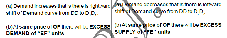 What is Price Determination? - Class 12 Micro Economics - Commerce