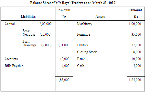 NCERT Solution (Part - 2) - Financial Statements-I | Accountancy Class 11 - Commerce