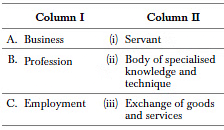 Worksheet Solutions: Nature and Purpose of Business - 1 | Business Studies (BST) Class 11 - Commerce