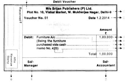 Introduction - Origin of transactions: Source Documents of Accountancy - Commerce