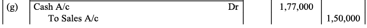 NCERT Solution - Recording of Transactions-I | Accountancy Class 11 - Commerce
