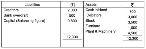 Accounts from Incomplete Records Chapter Notes | SSC CGL Tier 2 - Study Material, Online Tests, Previous Year