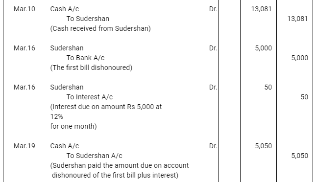 NCERT Solution (Part - 3) - Bills of Exchange | Accountancy Class 11 - Commerce