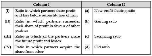 Class 12 Accountancy: CBSE Sample Question Papers- Term I (2021-22)- 3 | Sample Papers for Class 12 Commerce