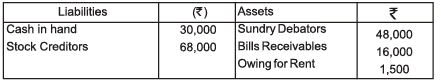 Accounts from Incomplete Records Chapter Notes | SSC CGL Tier 2 - Study Material, Online Tests, Previous Year
