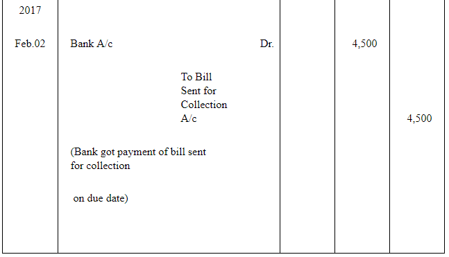 NCERT Solution (Part - 2) - Bills of Exchange | Accountancy Class 11 - Commerce