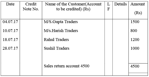 NCERT Solution - Recording of Transactions-II | Accountancy Class 11 - Commerce