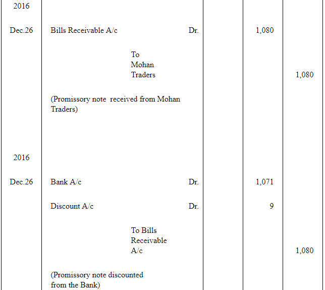 NCERT Solution (Part - 2) - Bills of Exchange | Accountancy Class 11 - Commerce