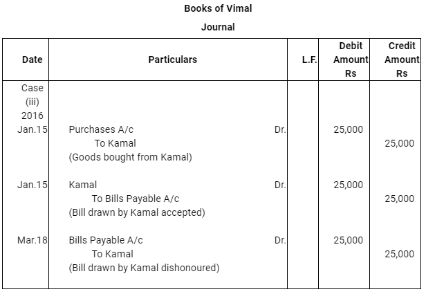 NCERT Solution (Part - 3) - Bills of Exchange | Accountancy Class 11 - Commerce