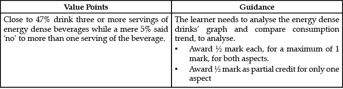 Class 12 English: CBSE Sample Question Paper- Term II (2021-22)- 2 | Sample Papers for Class 12 Commerce