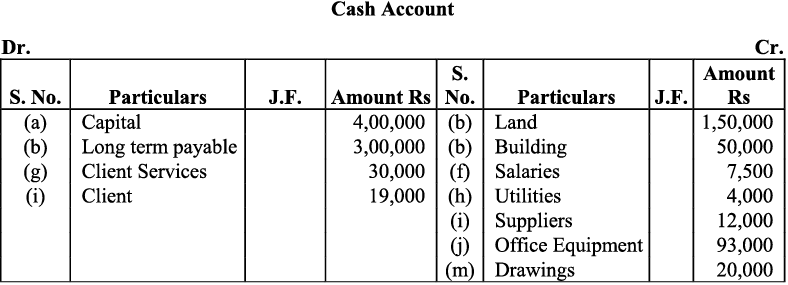 NCERT Solution - Recording of Transactions-I | Accountancy Class 11 - Commerce