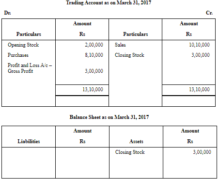 NCERT Solution (Part - 1) - Financial Statements-I | Accountancy Class 11 - Commerce